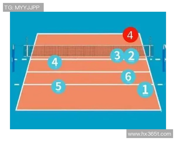 杭州排球队防反战术创新探索与实践分析